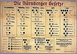Las leyes de Nuremberg