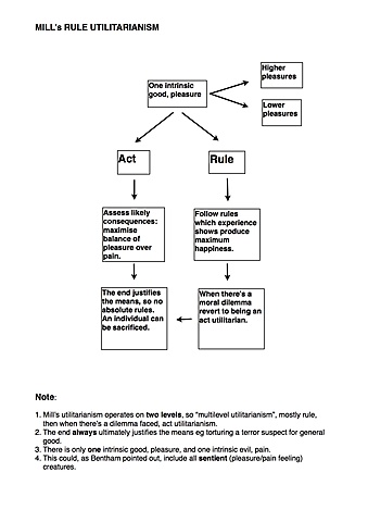 Utilitarianism (1861)
