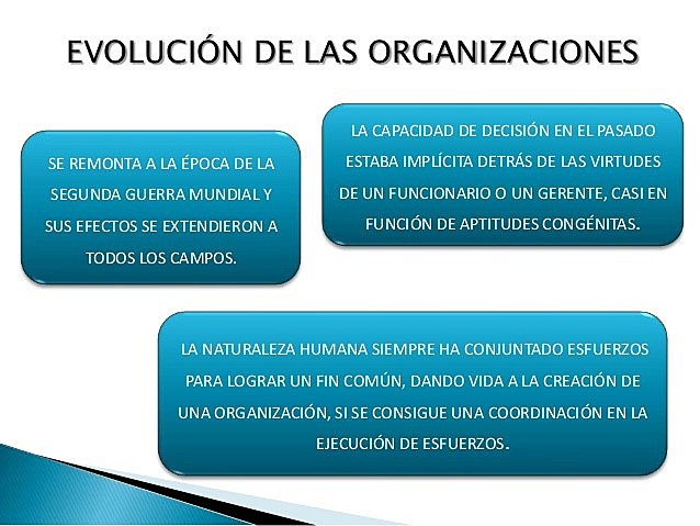 INICIO ORGANIZCIONAL