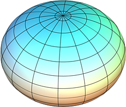 Teoría sobre la forma que podría tener la tierra