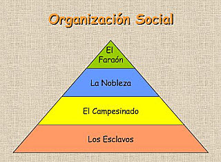 organización social egipcia