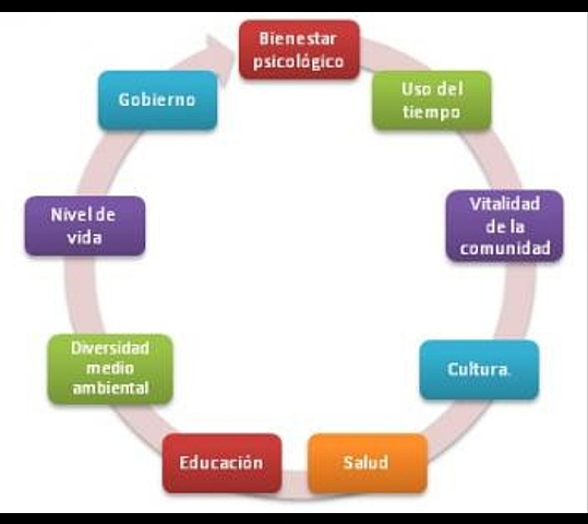 Modelo de desarrollo humano