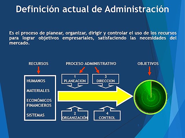 Administración Actual