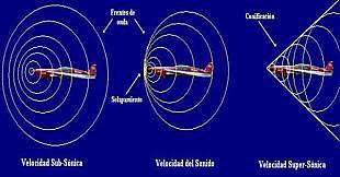La Velocidad del Sonido