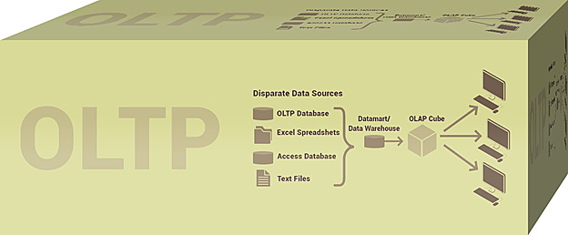 OLTP