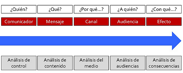 Aparición de la noción "la aguja hipodérmica"