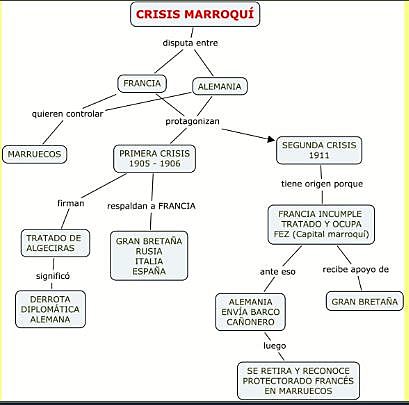 SEGUNDA CRISIS MARROQUI