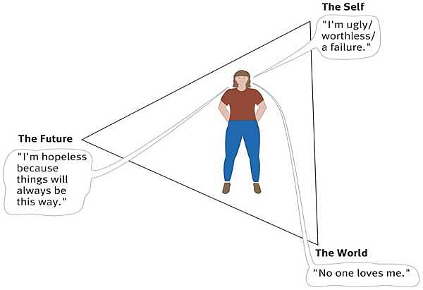 Thinking and depression