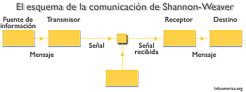Teoría de la información. "información y sistema"
