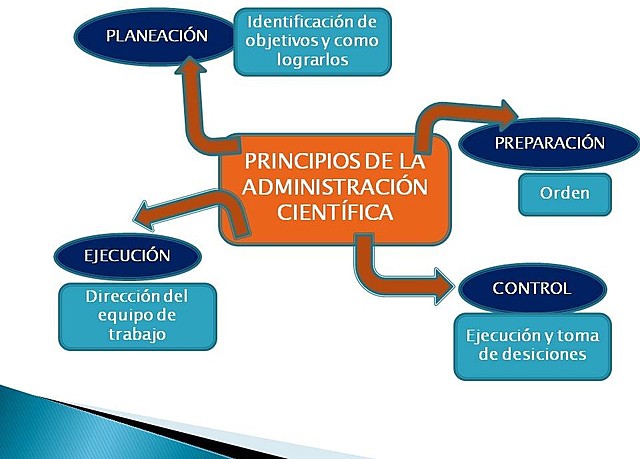 ADMINISTRACION CIENTIFICA
