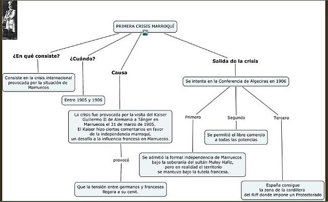 PRIMER CRISIS MARROQUÍ (TANGER)