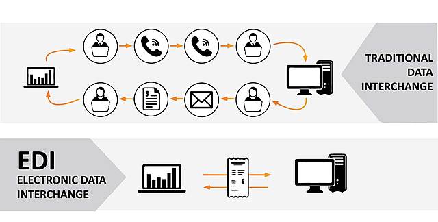 Intercambio Electrónico de Datos