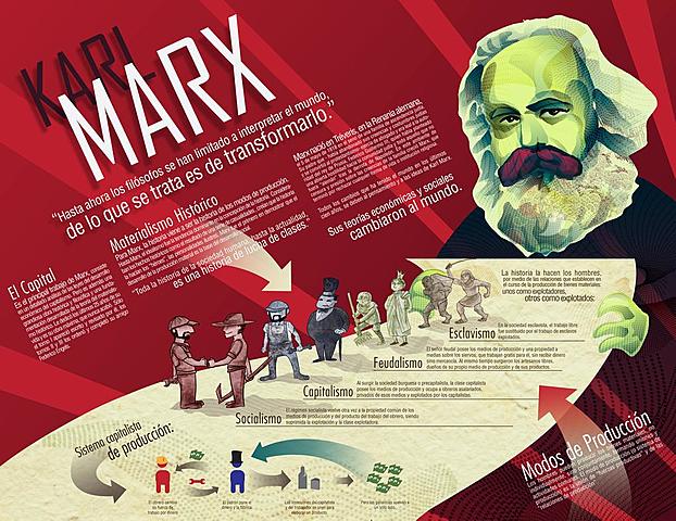 Relaciones de fuerza desiguales