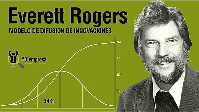 Difusión de la innovación- Rogers