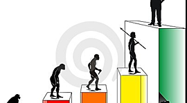 Timeline: Evolución de las Organizaciones