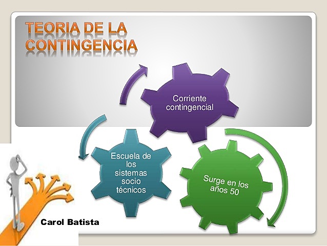 Teoría de contingencias