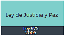 Fue aprobada la Ley 975 de Justicia y Paz