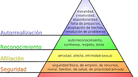 Timeline: El Humanismo