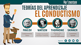 Timeline: El Conductismo