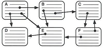 Naissance du concept d'hypertexte numérique