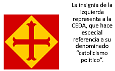 Fundación de la CEDA