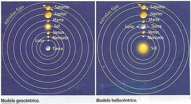 TEORÍA GEOCENTRICA