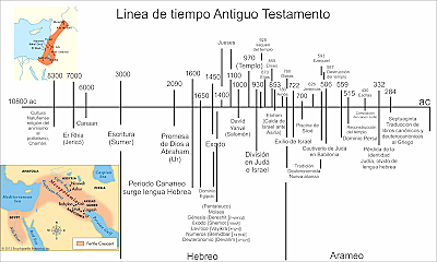 Abraham... Isaac...Jacob...