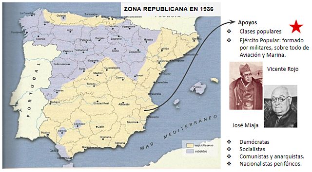 La zona republicana