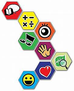 TEORÍA DE LAS INTELIGENCIAS MÚLTIPLES.