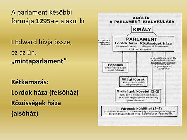 Angol parlament megalakulása