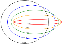 Sommerfeld "Model atòmic de Sommerfeld"