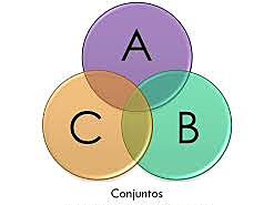 EL FIN DE LAS CONTRADICCIONES