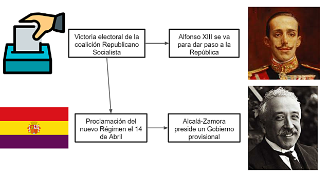 Elecciones municipales del 12 de Abril