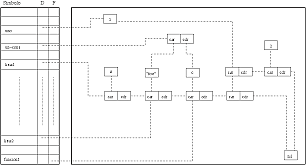 LISP (List Processor) /Procesamiento de listas)