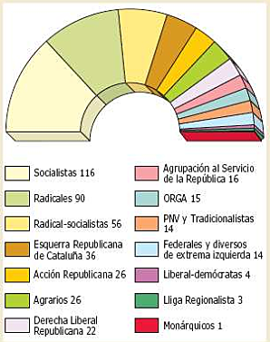 Elecciones a cortes constituyentes.