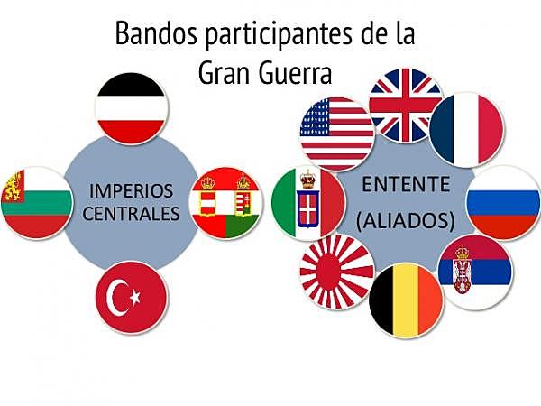España se declara neutral en la Primera Guerra Mundial.