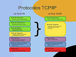 PROTOCOLO TCP/IP