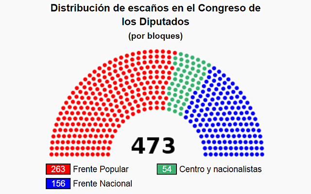 Elecciones generales de España de 1936