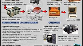 Timeline: Generaciones de las computadoras