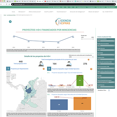 Timeline: Avances de la ciencia y Tecnología en Colombia
