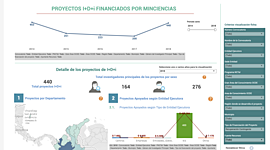 Timeline: Avances de la ciencia y Tecnología en Colombia