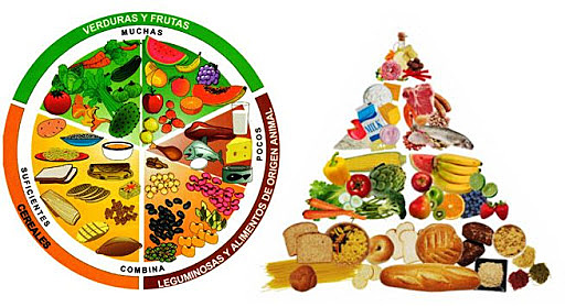 Recomendaciones de una buena alimentacion