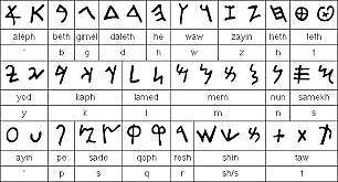 Sistema Alfabeto (Fenicios y Sumerios)
