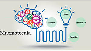 Mnemotecnia