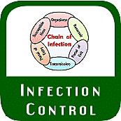 ADHA required continuing education courses