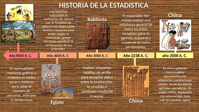 Resumen historia de la estadística