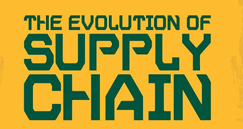 Término Cadena de Suministro