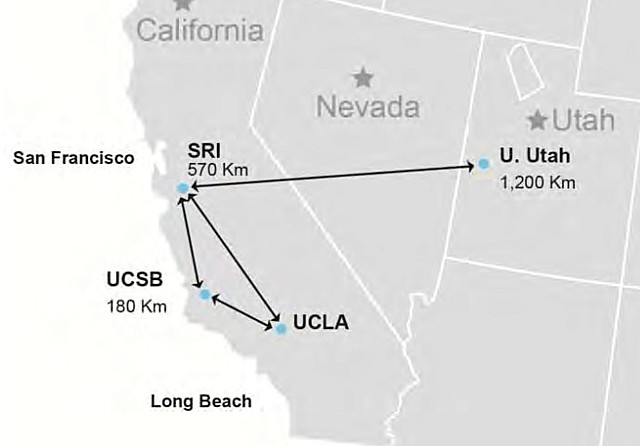 ARPANET, Primera Conexión