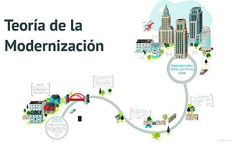 La teoría de la modernización.
