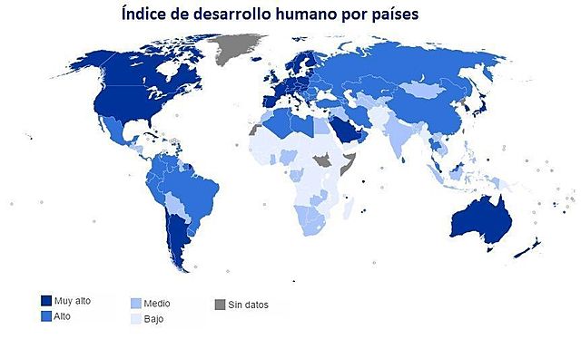Indice de Desarrollo Humano (IDH)